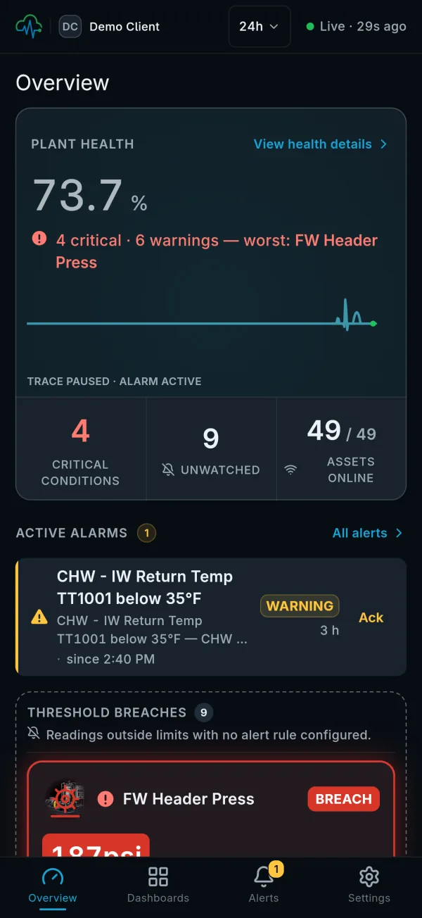 PlantPulse Nexus Overview screen: plant health, active alarms, and readings outside their limits