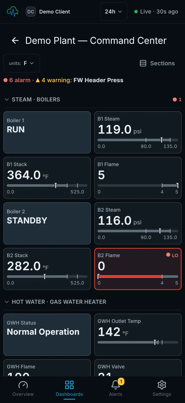A PlantPulse Nexus dashboard showing live boiler steam pressure, stack temperature, and flame readings